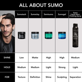 Bumble and bumble Semisumo label and ingredients shot emphasizing wax blend and styling performance