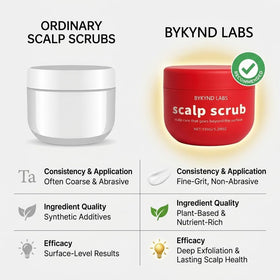BYKYND LABS application in shower demonstrating easy massage use