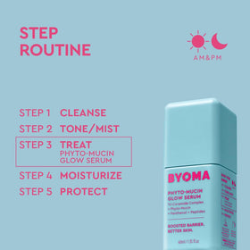 BYOMA before and after skin texture comparison showing improved plumpness