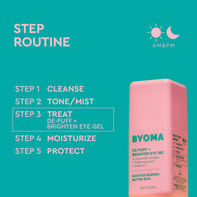 BYOMA application demo on under-eye showing quick absorption and de-puffing