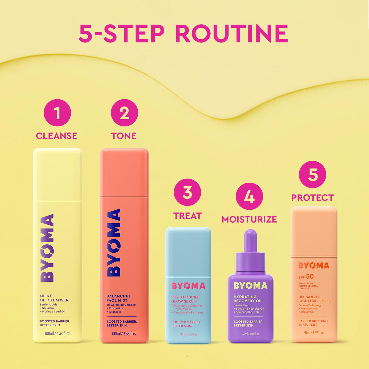 BYOMA bottle in hand for scale, compact travel-friendly 3.38 fl oz benefit