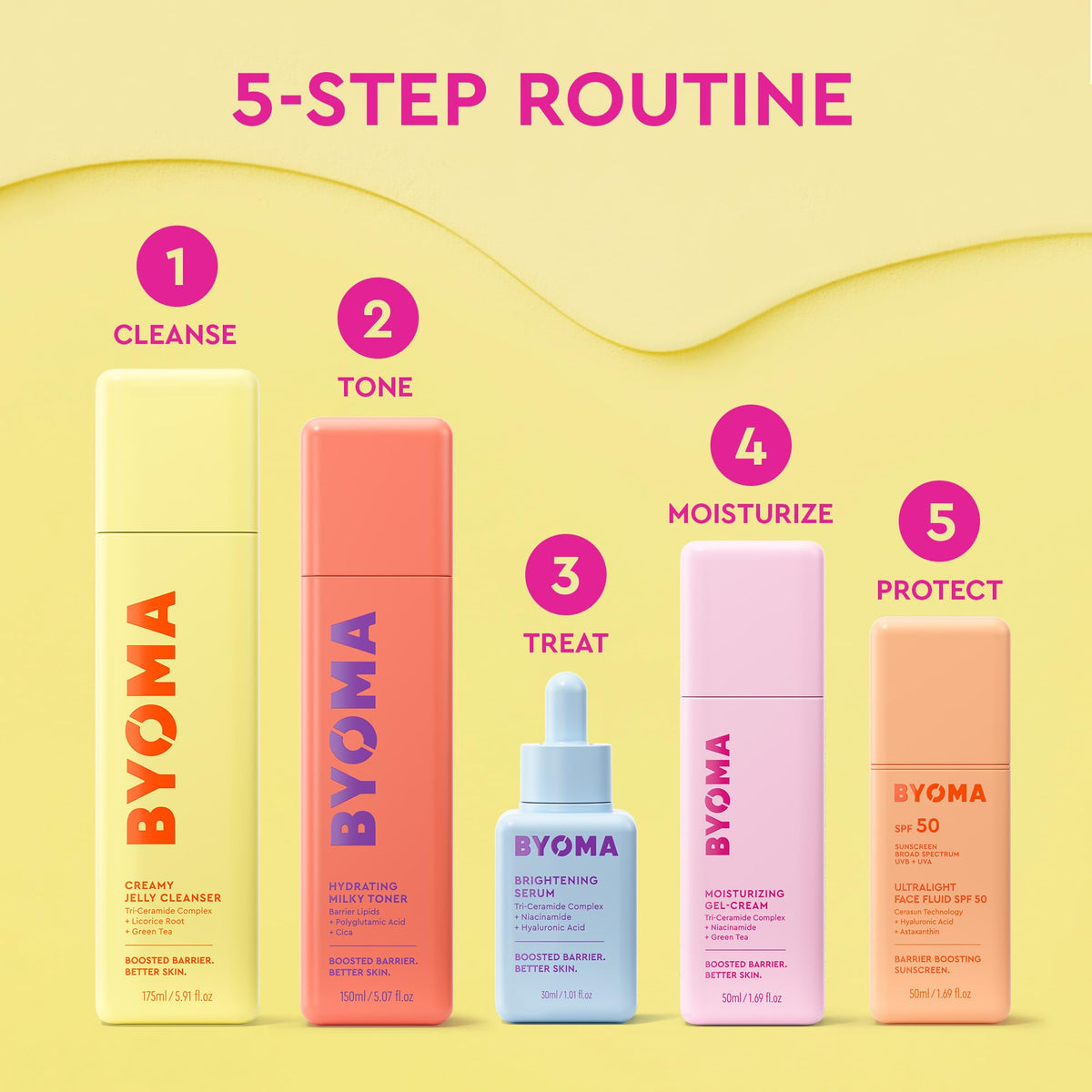 BYOMA boxed packaging with bottle in lifestyle scene conveying shelf-ready appeal