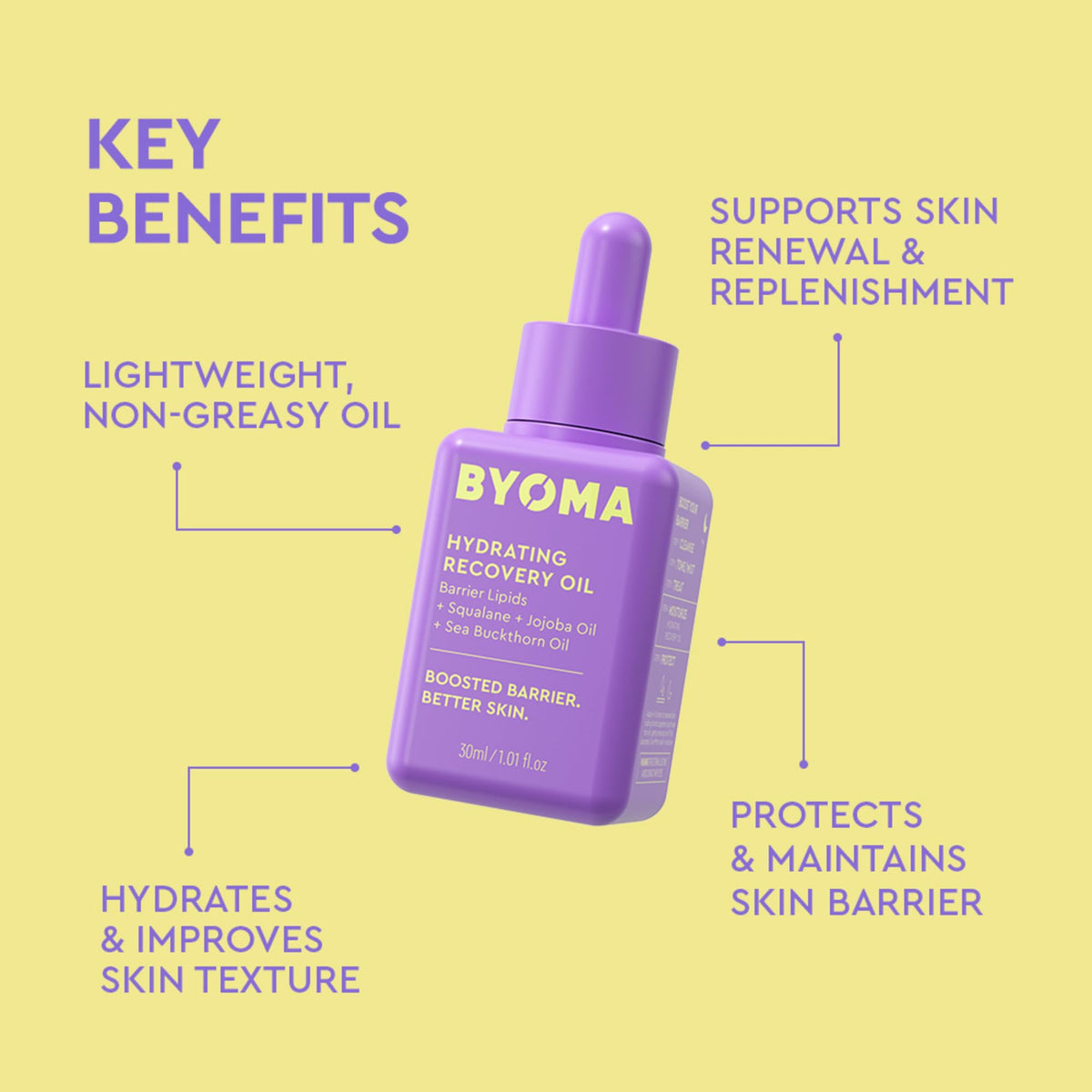 BYOMA close-up of oil texture on skin highlighting fast absorption