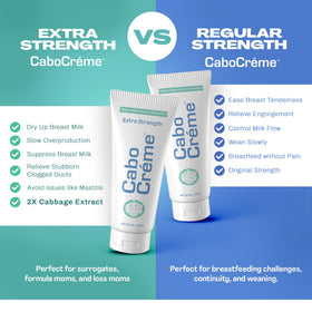 Cabocreme size comparison next to ruler illustrating portable 2 oz convenience