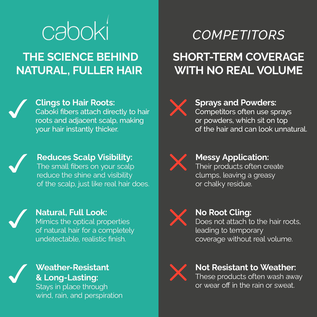 Top-down crown coverage with Caboki showing thicker appearance benefit