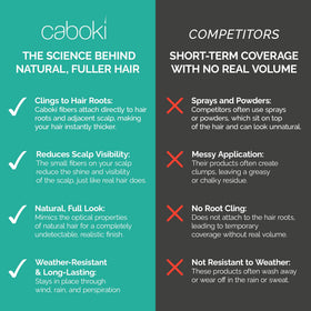 Caboki paired with styling spray for improved hold and longer wear
