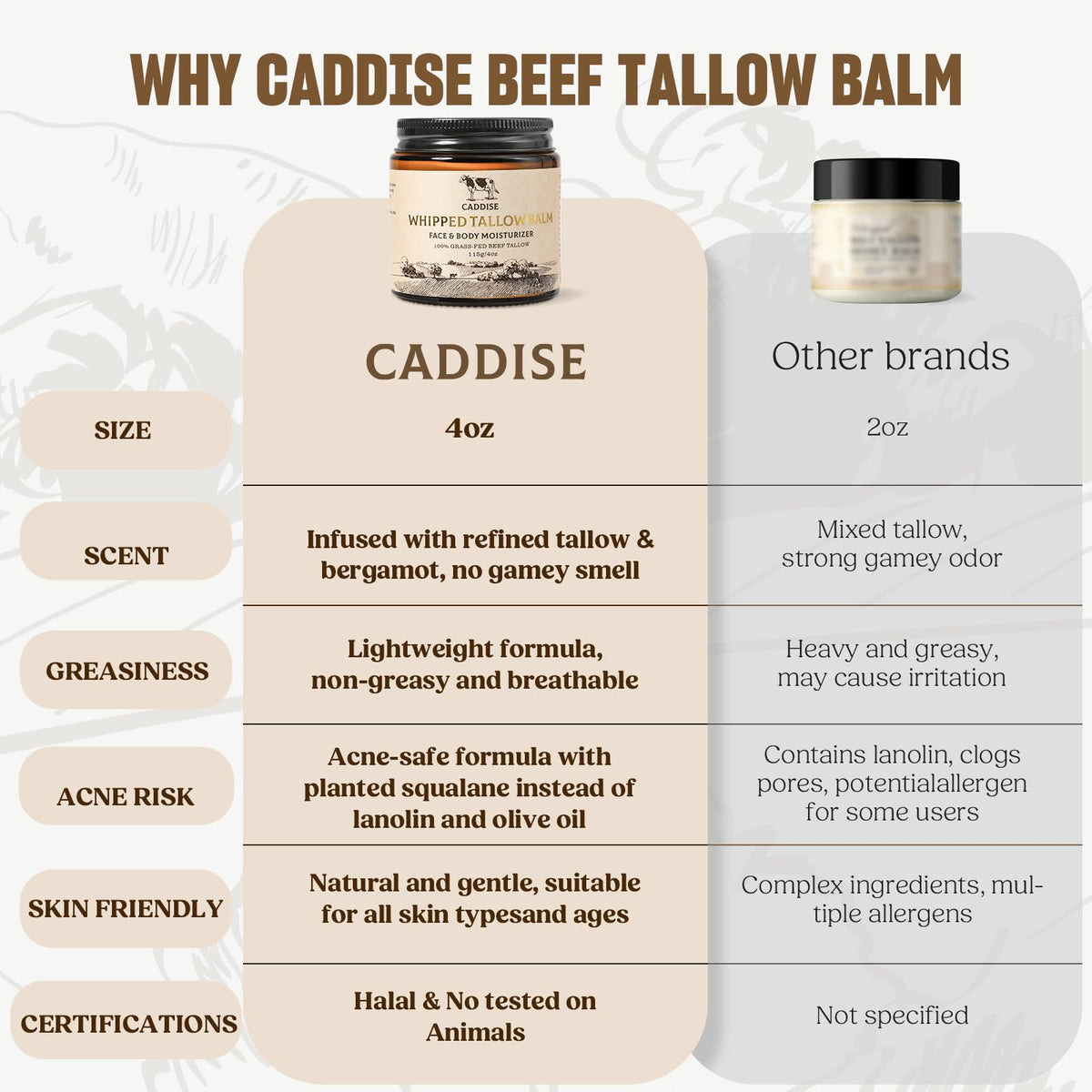 CADDISE label close-up displaying ingredient list and natural formulation