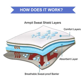 CANAGROW close-up of pad texture highlighting soft, breathable fabric