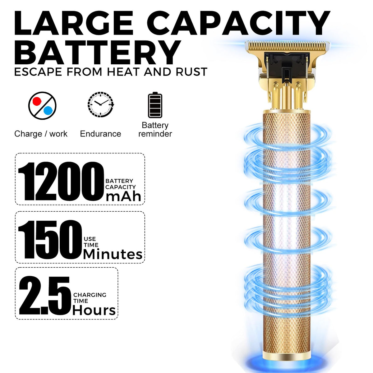 candyfouse motor illustration showing copper core power for smooth cutting