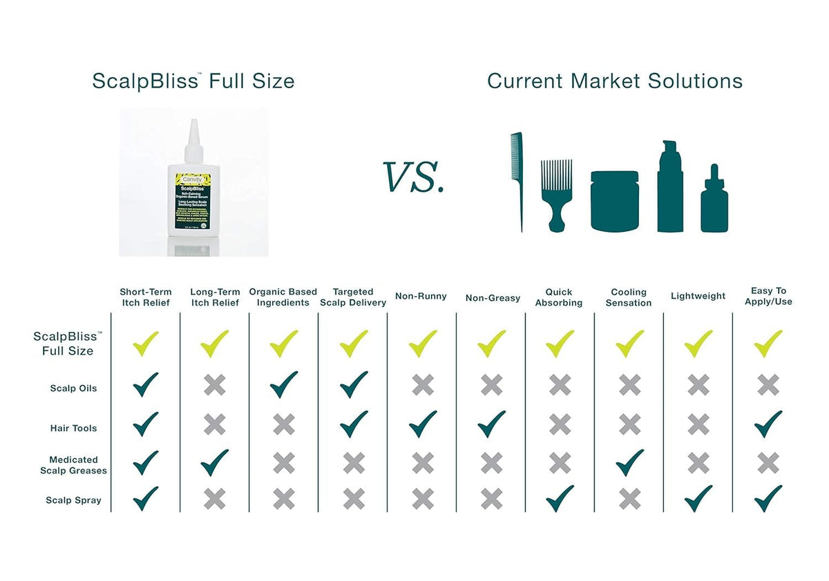 Canviiy ScalpBliss used on color-treated hair protecting style while soothing scalp