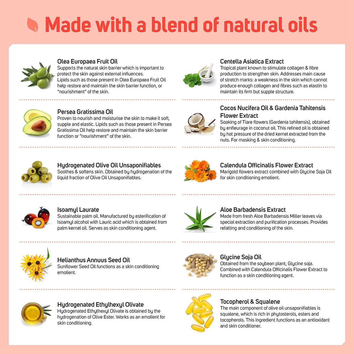 Care Science bottle with avocado and marigold visuals showing botanical blend