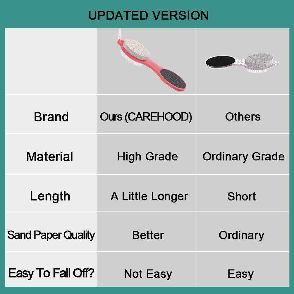 CAREHOOD size comparison with hand showing ergonomic grip and portability