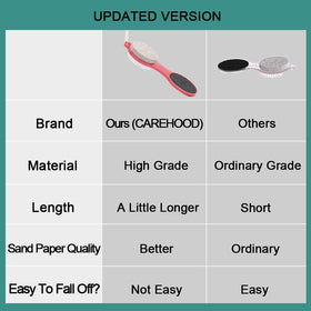 CAREHOOD size comparison with hand showing ergonomic grip and portability