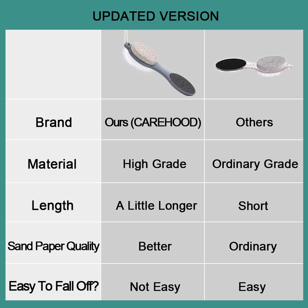 CAREHOOD size comparison held in hand to show compact, easy-to-store design