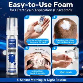 CARENICE applied to scalp demonstrating targeted coverage benefits