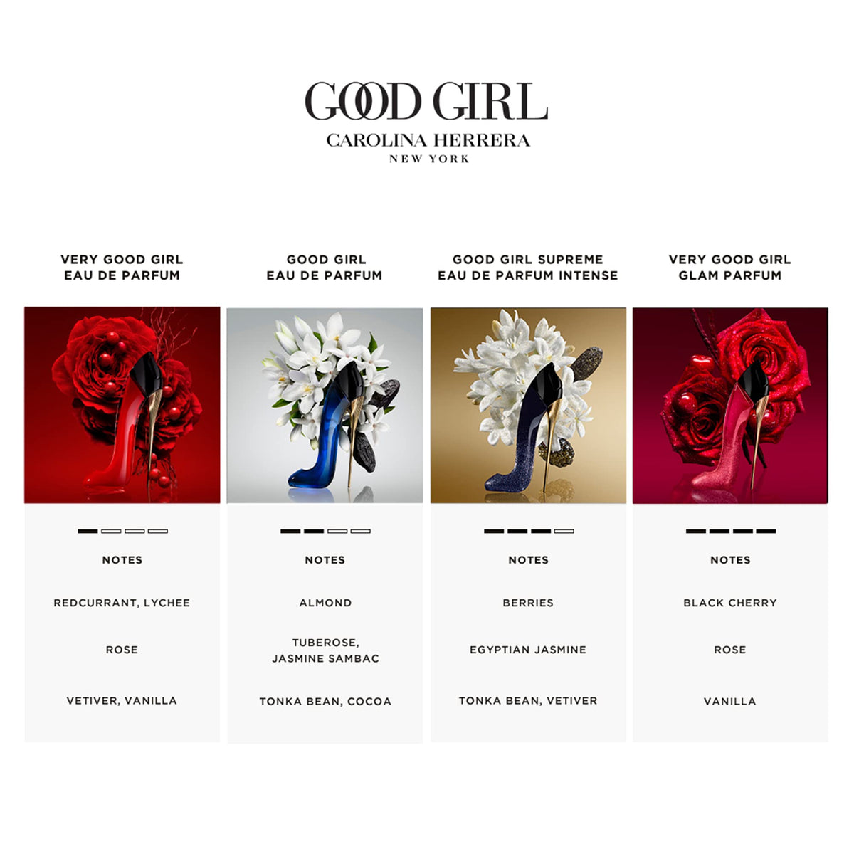 Carolina Herrera Good Girl atomizer close-up highlighting fine mist and easy application