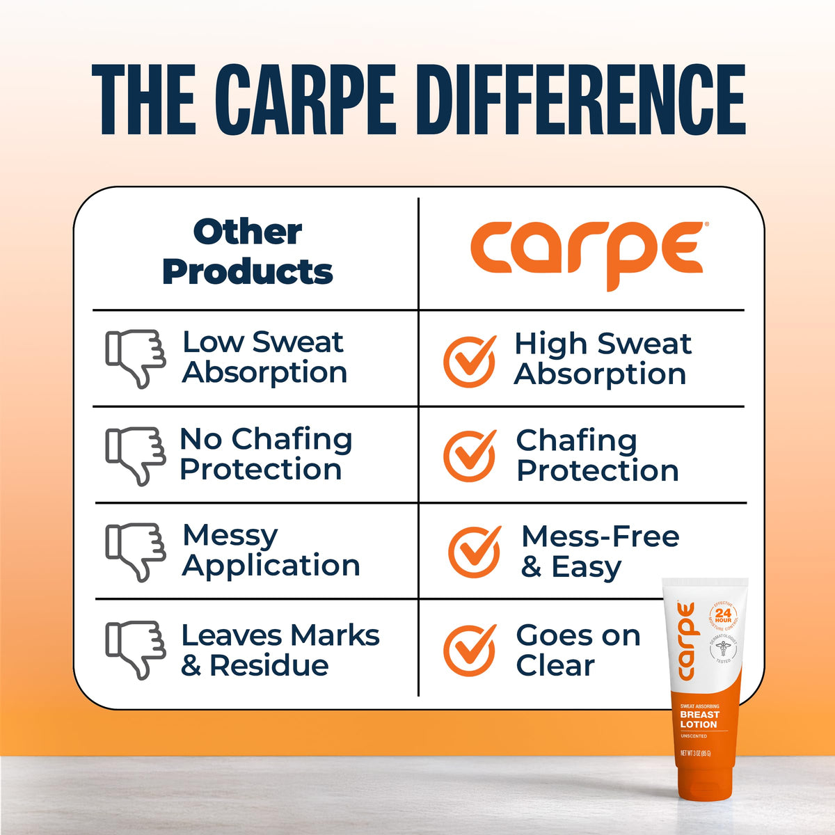Carpe before and after underbust comparison showing reduced moisture