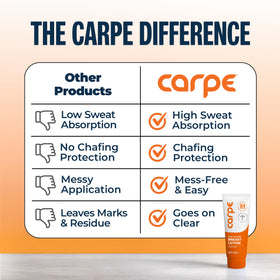 Carpe before and after underbust comparison showing reduced moisture
