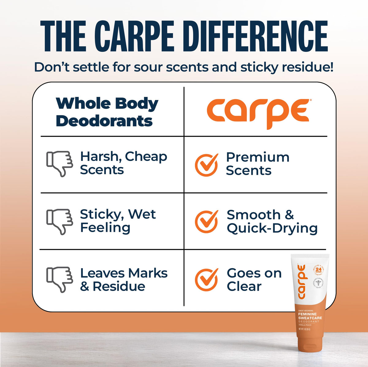 Carpe tube in a travel bag showing convenience for trips