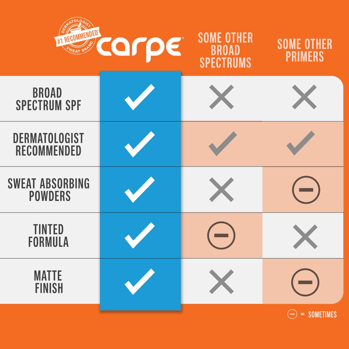 Carpe primer beside sunglasses and towel showing summer-ready protection