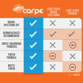 Carpe primer beside sunglasses and towel showing summer-ready protection