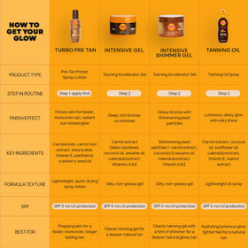 Carroten in a poolside setting showing vacation-ready tanning performance