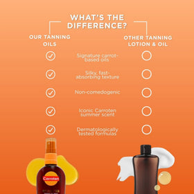 Carroten size comparison in hand illustrating compact 2.3 oz portability