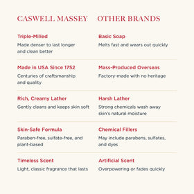 Caswell-Massey Almond soap angled with suds showing gentle cleansing