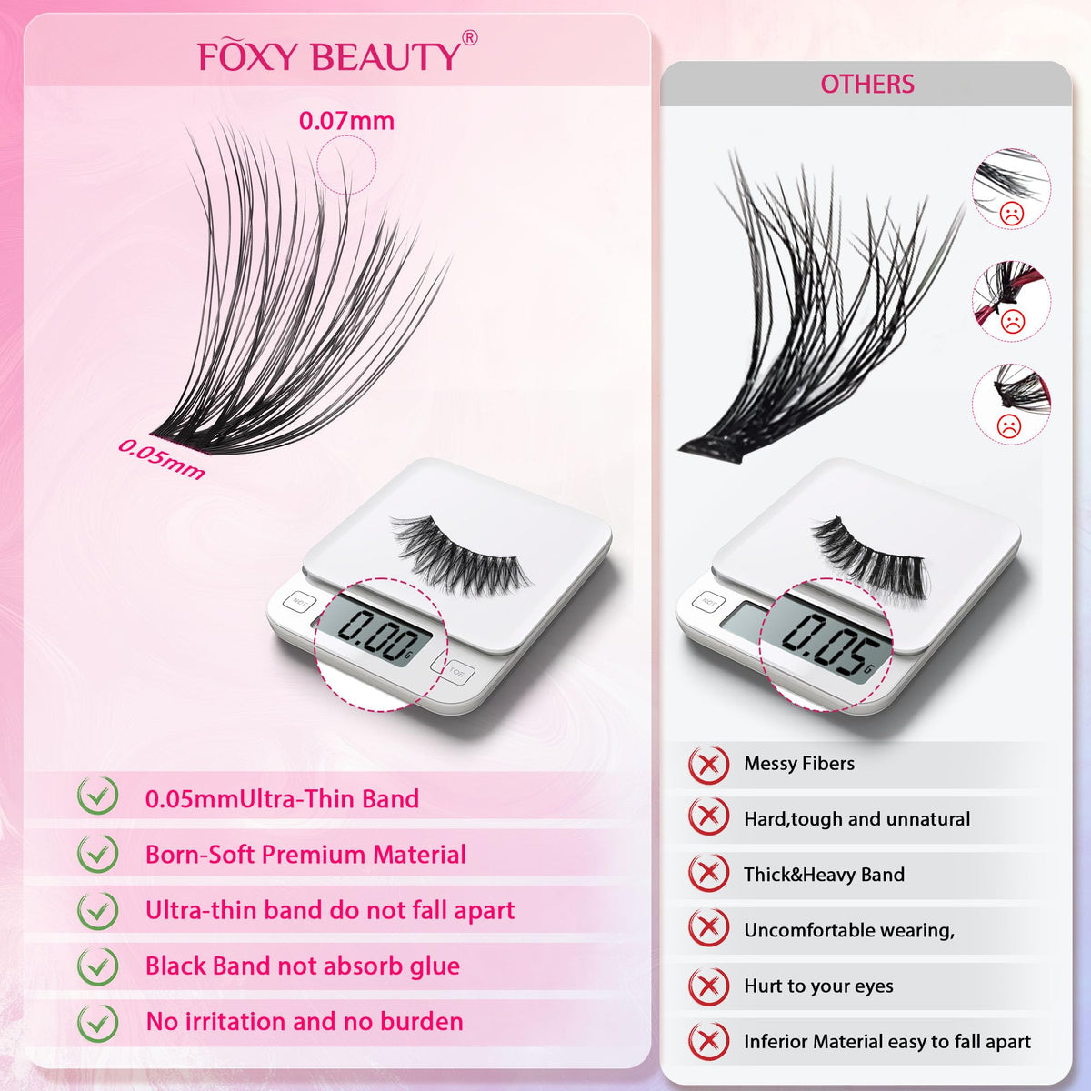 CCODDY clusters sorted by 10–16mm lengths to demonstrate customization options