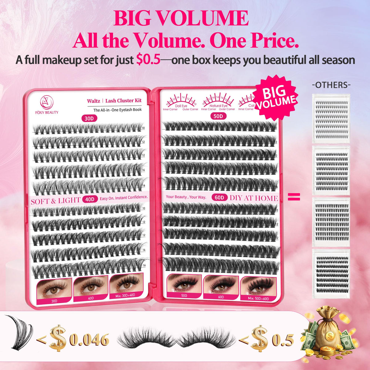 CCODDY applicator tools and instruction sheet arranged to highlight beginner-friendly guidance