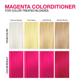 Celeb Luxury after-treatment glossy hair showing improved shine and strengthened-feeling finish