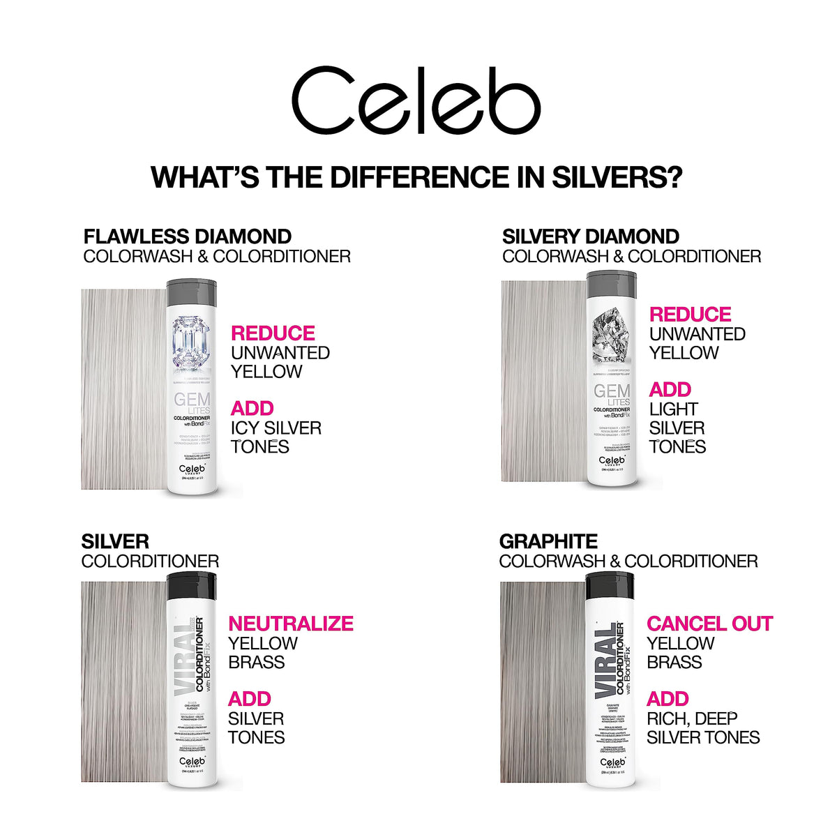 Celeb Luxury before and after tonal improvement on light hair