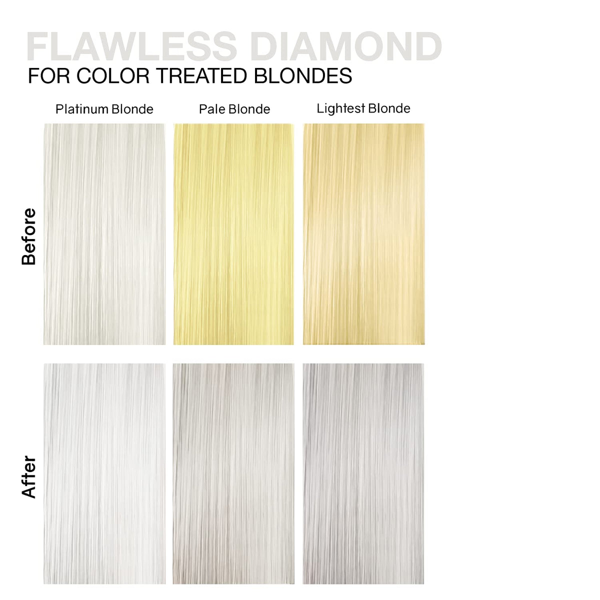 Celeb Luxury product being applied in shower to tone and deposit color