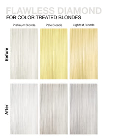 Celeb Luxury product being applied in shower to tone and deposit color