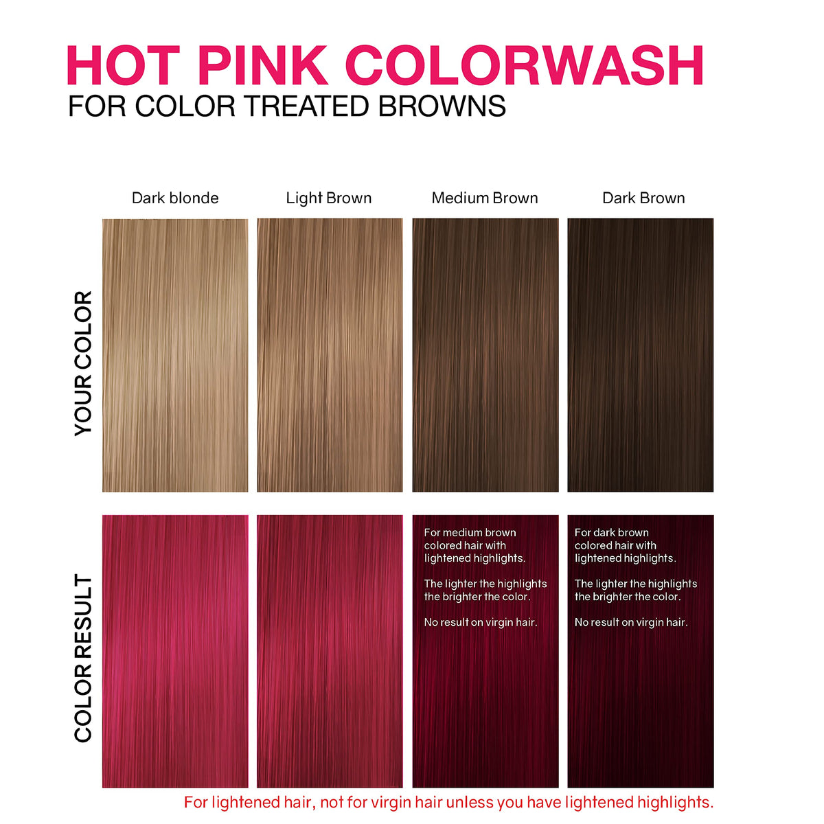 Celeb Luxury before and after hair strand showing visible pink deposit and tone correction