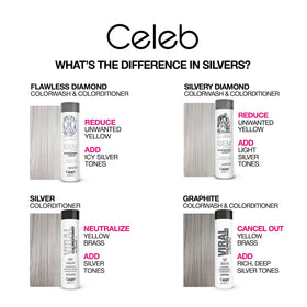 Celeb Luxury Viral Colorwash close-up label details highlighting bond rebuilder and vegan benefits