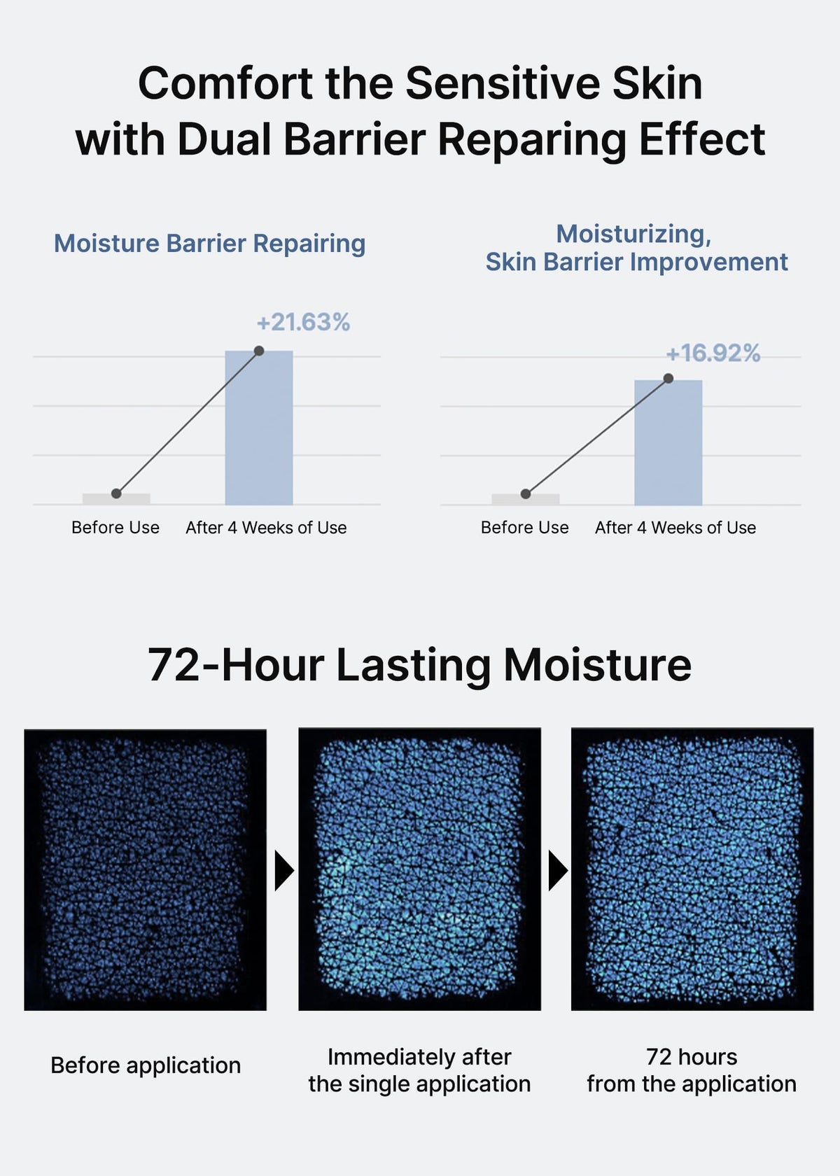 celimax visual of ceramides and hyaluronic acid supporting barrier