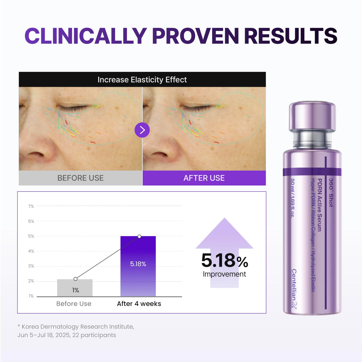 CENTELLIAN 24 active serum dropper dispensing clear serum for hydration boost