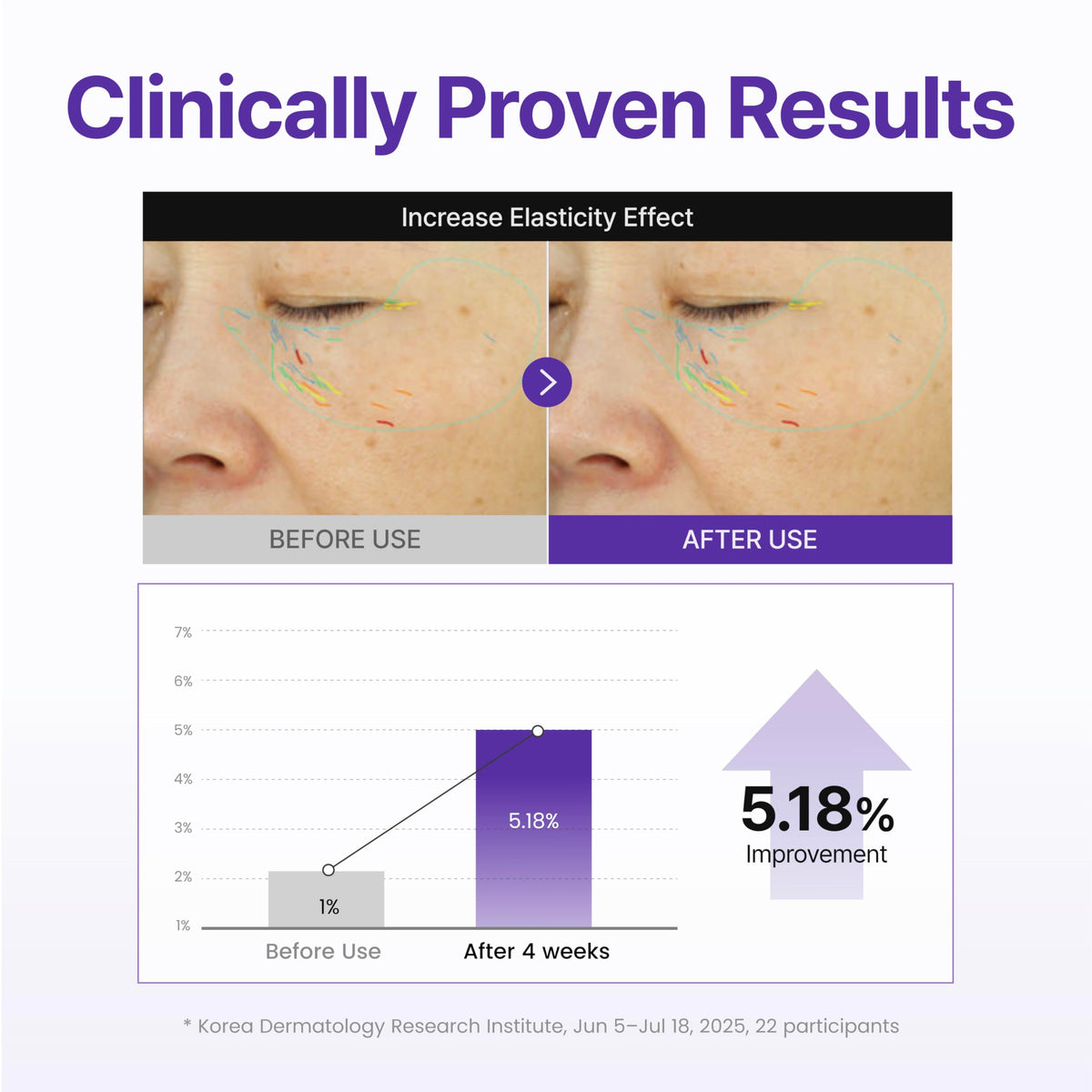 centellian24 application on face showing gentle spreading technique for better absorption