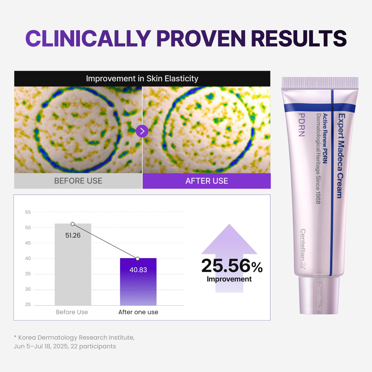 CENTELLIAN 24 eye cream tube label visible emphasizing targeted eye firming