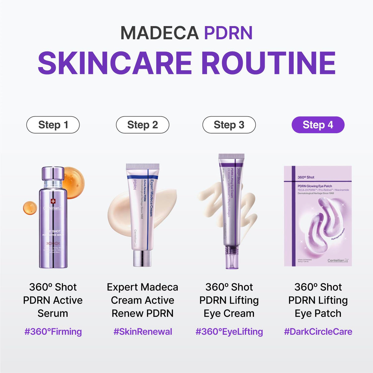 CENTELLIAN 24 active ingredients display, highlights brightening actives