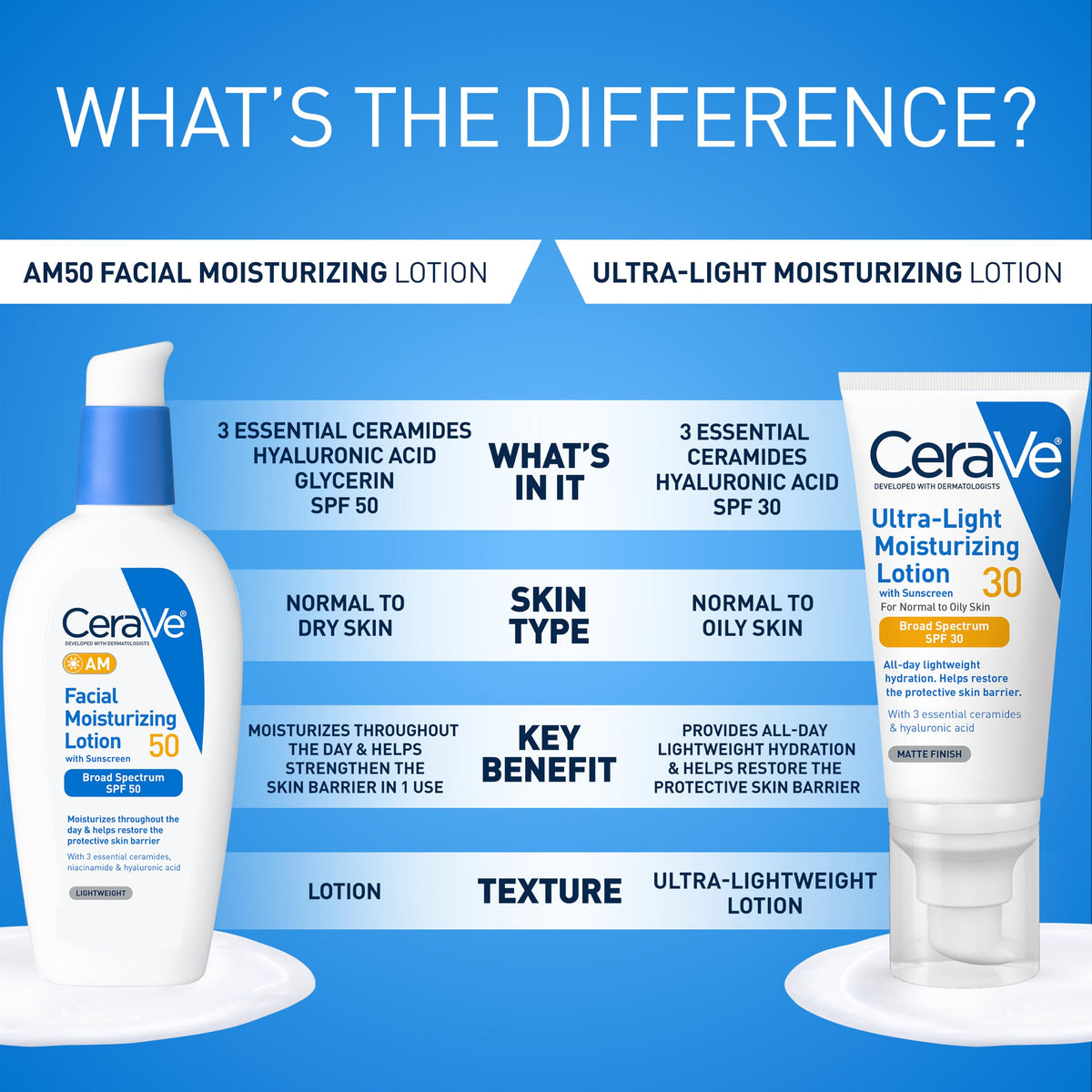 CeraVe bottle on bathroom shelf suggesting easy everyday skincare storage