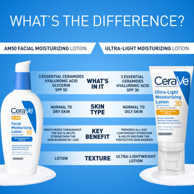 CeraVe bottle on bathroom shelf suggesting easy everyday skincare storage