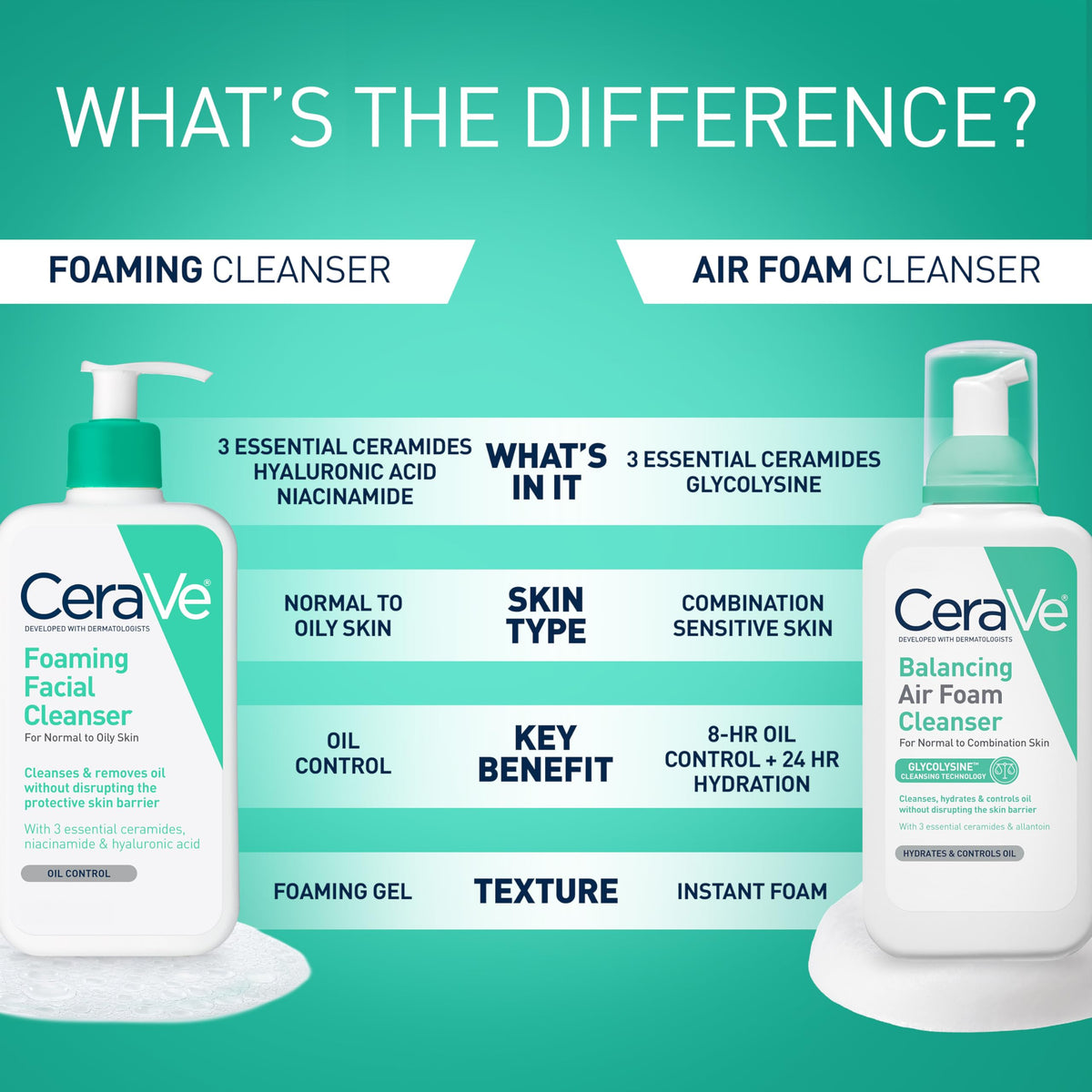 CeraVe bottle staged with sunscreen and moisturizer for routine