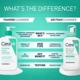 CeraVe bottle staged with sunscreen and moisturizer for routine