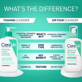 16 oz bottle next to common items for scale, shows CeraVe value-sized packaging