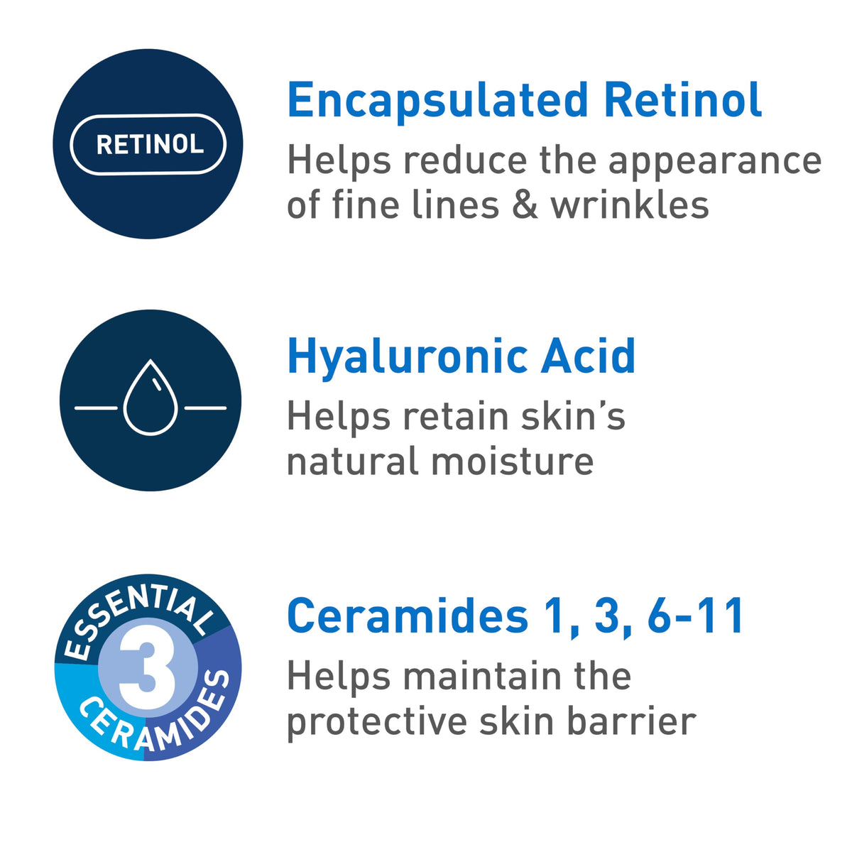 CeraVe illustration of ceramides and hyaluronic acid demonstrating barrier and hydration support benefit