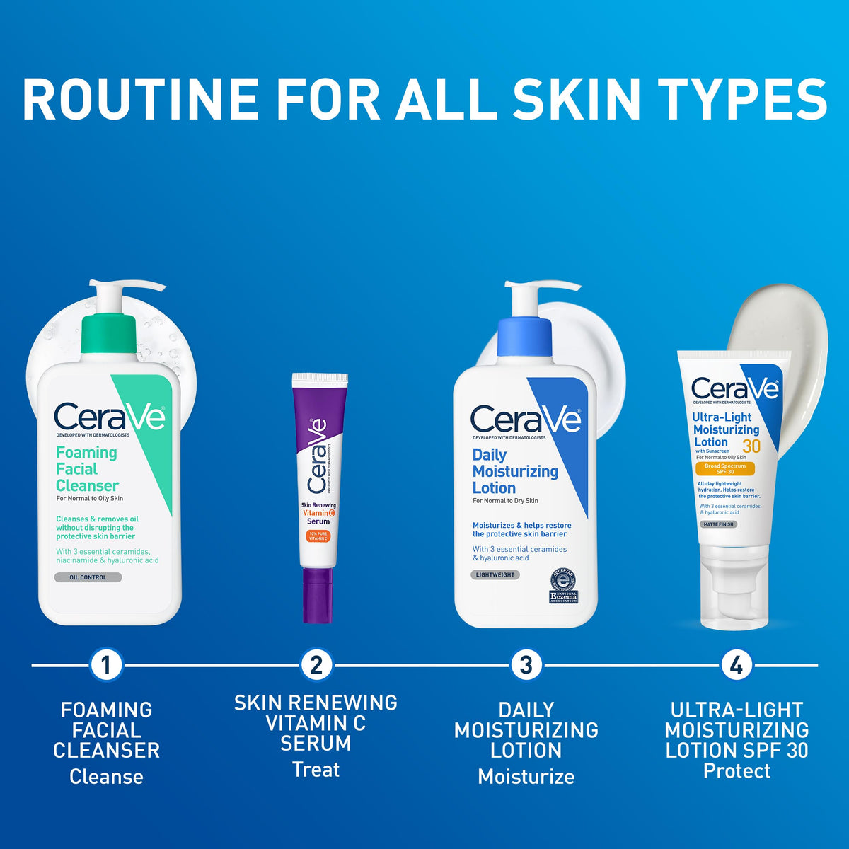 CeraVe ingredient graphic highlighting ceramides and sustained hydration