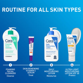 CeraVe ingredient graphic highlighting ceramides and sustained hydration