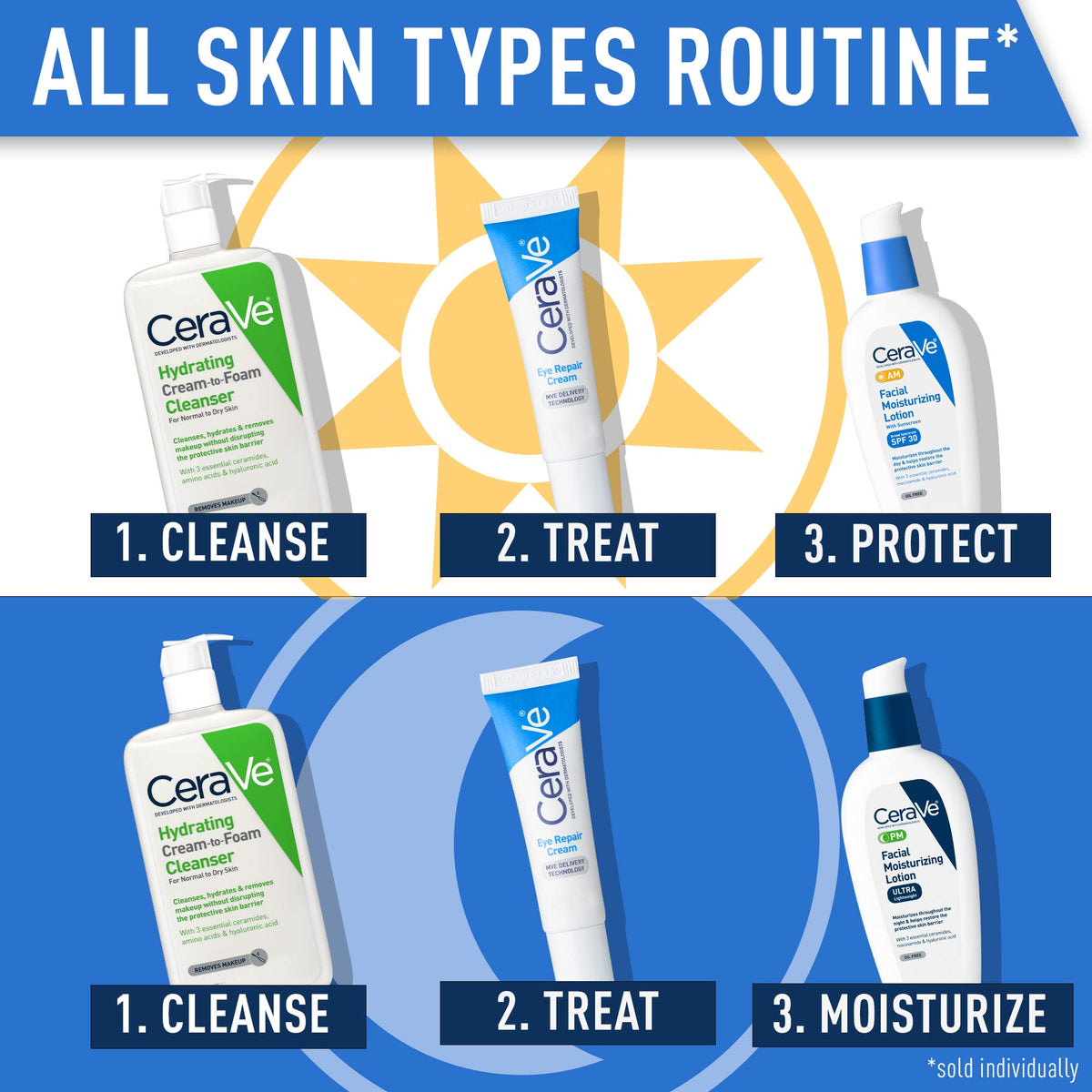 CeraVe size comparison beside fingers to show travel-friendly benefit